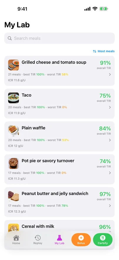 My Lab: repeat meals, each with a plate photo, scored by time in range