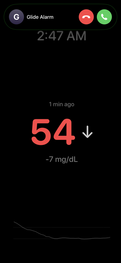 Glide at 2:47 AM showing 54 falling, with an incoming phone call banner from Glide Alarm at the top of the screen