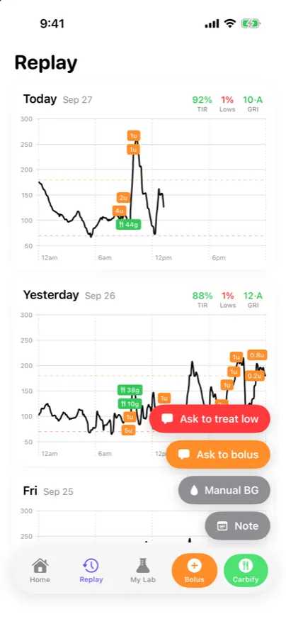 Glide's Replay screen on a follower's phone with four options above the held Carbify button: Ask to treat low in red, Ask to bolus in orange, and Manual BG and Note in gray